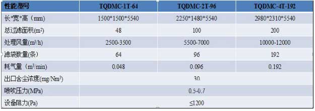 生物質鍋爐專用布袋除塵器 生物質鍋爐專用布袋除塵器