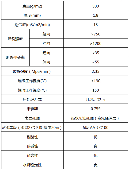 脈沖布袋除塵器在烘干機(jī)廢氣治理中的應(yīng)用